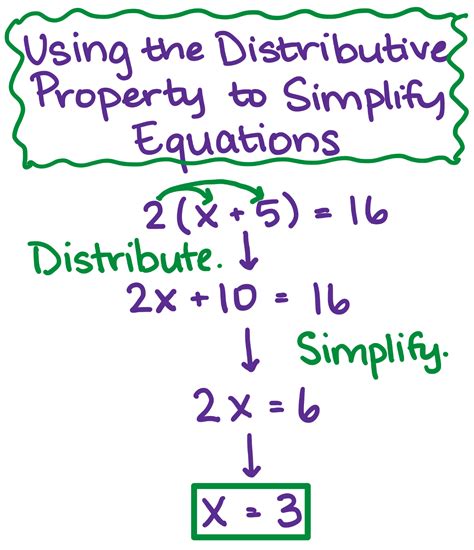 Which property is not variable?