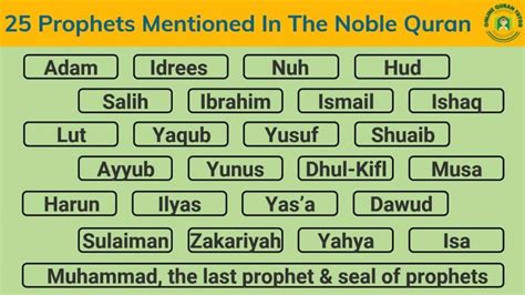 Which prophet is mentioned the most in the Quran?