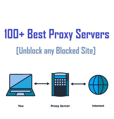 Which proxy server is best?