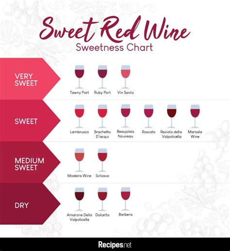 Which red wine taste sweet?