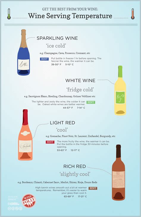 Which red wines should not be chilled?