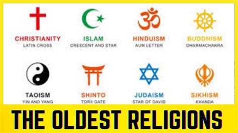 Which religion came first in the world?