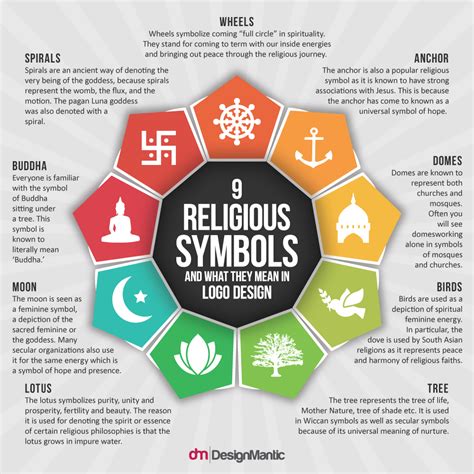 Which religion does ⚛ represent?