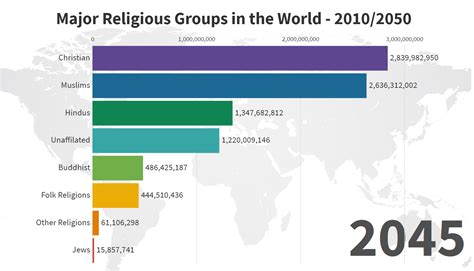 Which religious group does not go to war?