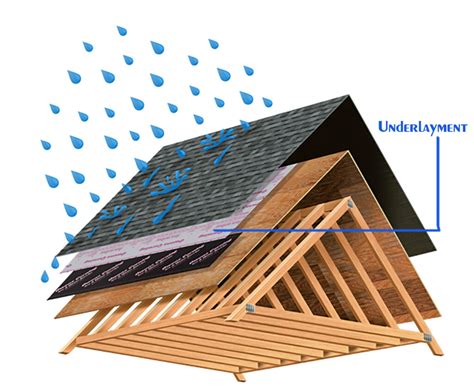 Which roof is best for rainy climate?