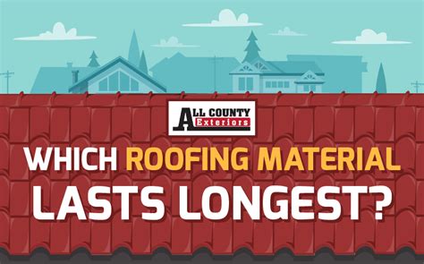 Which roofing material lasts the longest?