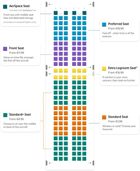 Which row is best in flight?