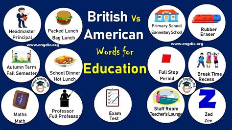 Which school is better British or American?