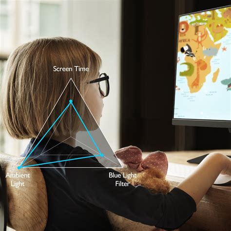 Which screen is best for eyes?