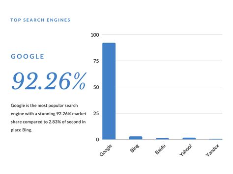 Which search engine is fastest?