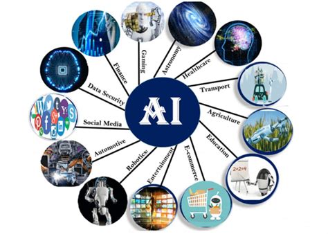 Which sectors are not using AI?