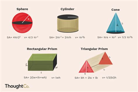 Which shape has least surface area?