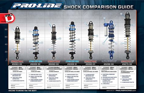 Which shocks are more important front or rear?