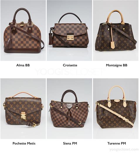 Which should be your first LV bag?