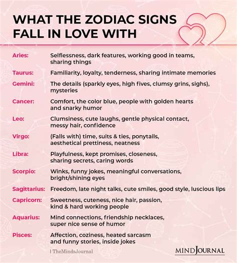 Which sign falls in love easily?