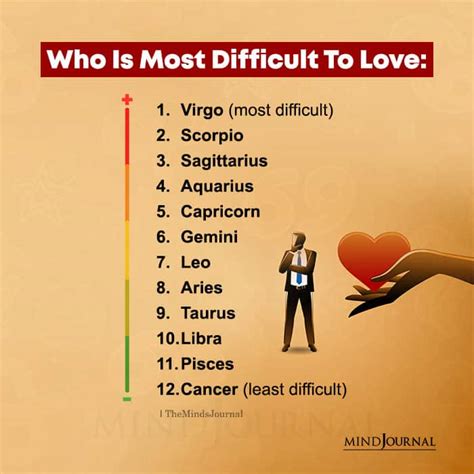 Which sign is hard to love?