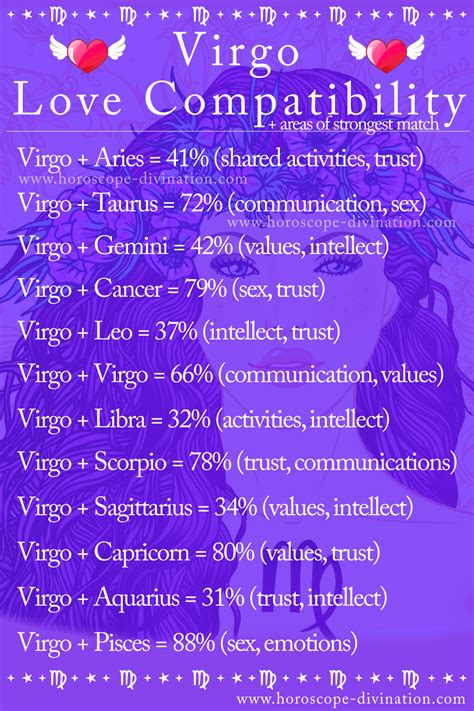 Which signs do Virgos love?