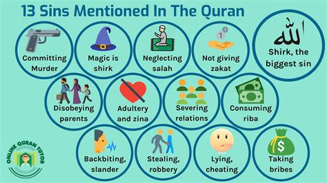 Which sin is unforgivable in Islam?