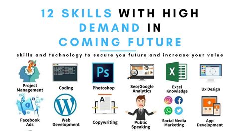 Which skill is high demand in future?