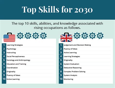 Which skill is in-demand in 2024?