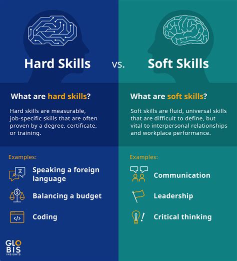 Which skills are soft skills?