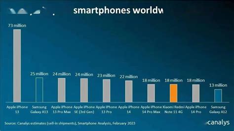 Which smartphone is most private?