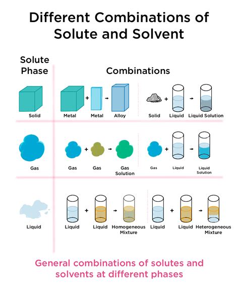 Which solvent can replace methanol?