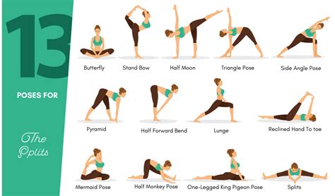 Which split is best for beginners?