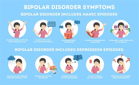 Which stage of bipolar is worse?