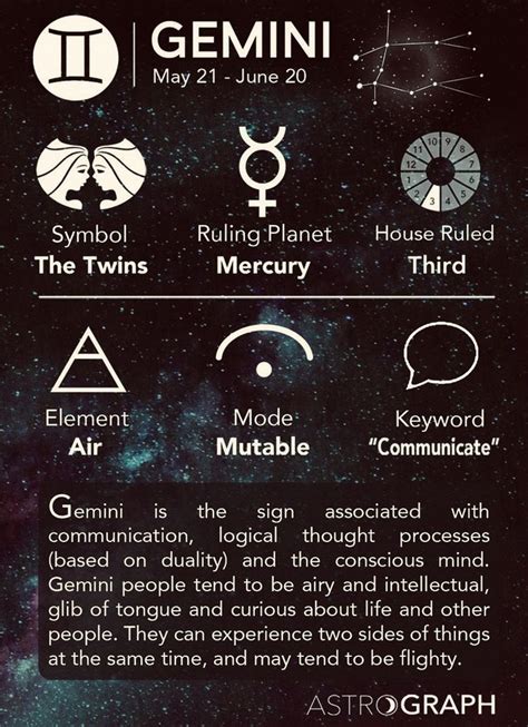 Which star rules Gemini?