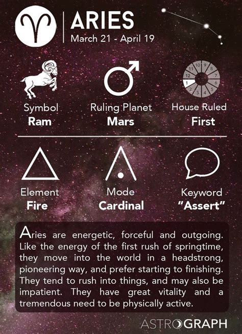 Which star signs have ADHD?