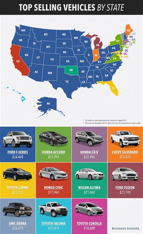 Which state buys the most cars?