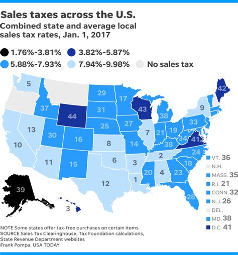 Which state has lowest car sales tax?