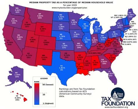 Which state has the lowest property tax?