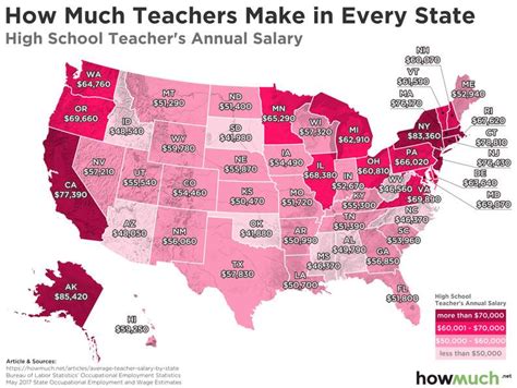 Which state in Australia needs teachers the most?