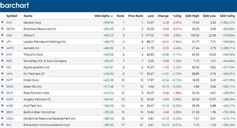 Which stock is best for future?