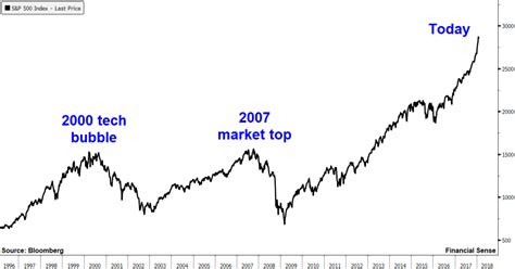 Which stock will boom today?