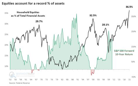 Which stock will double in 2023?