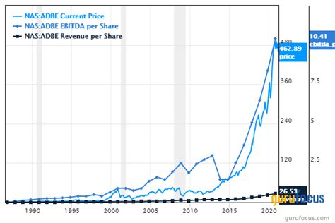 Which stocks grow faster?