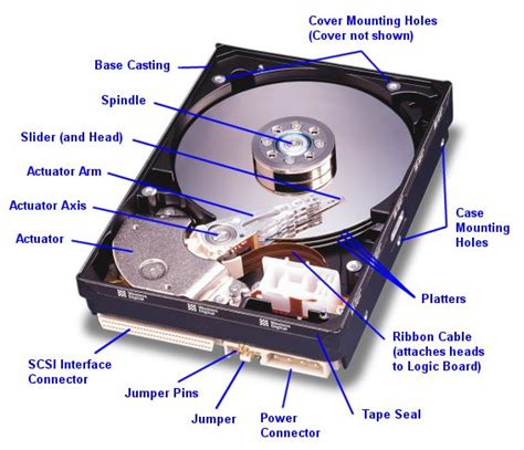 Which storage devices have moving parts?