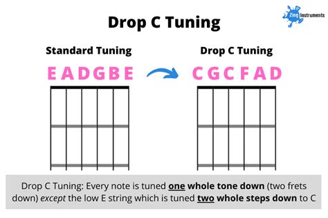 Which strings for drop C?