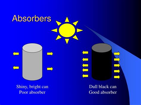 Which substance does not absorb heat?