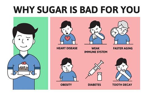 Which sugar is worse for you?