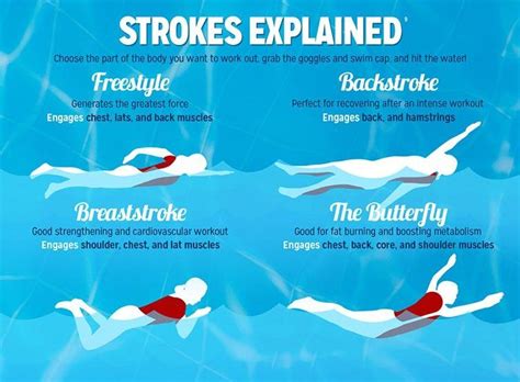 Which swimming style is the healthiest?