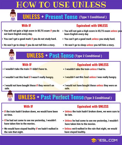 Which tense is used with unless?