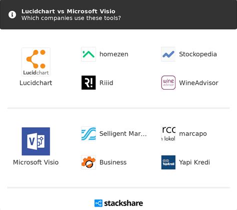 Which tool is better than Visio?