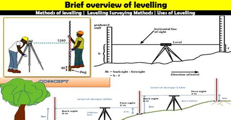 Which tool is used by engineers to get constant levelling each time?