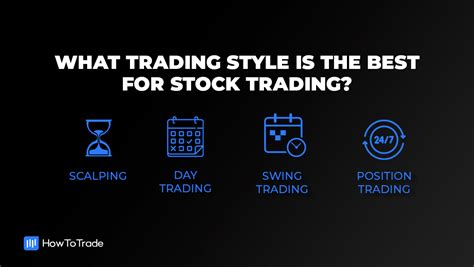 Which trading style is best?