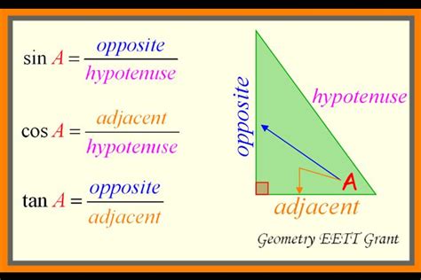 Which trig ratio is opposite over hypotenuse?