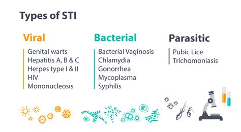 Which type of STI is generally not life threatening?